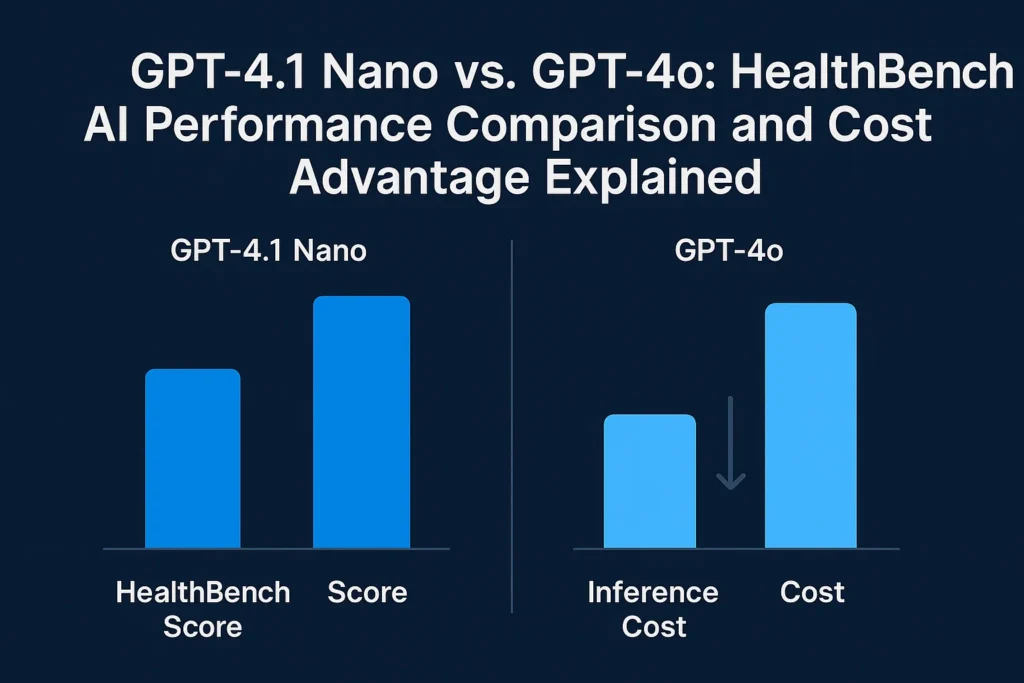 | GPT 4.1 Nano vs GPT 4o HealthBench AI Performance Comparison and Cost Advantage Explained 2 GPT-4.1 Nano vs GPT-4o HealthBench AI Performance Comparison and Cost Advantage Explained