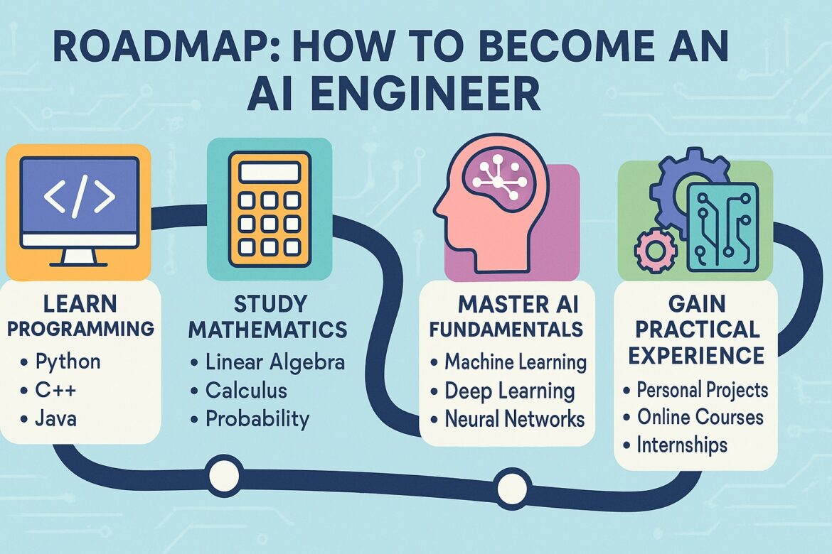 Roadmap How to Become an AI Engineer